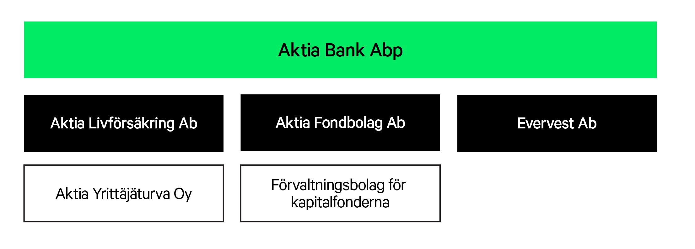 Aktia Bank Abp