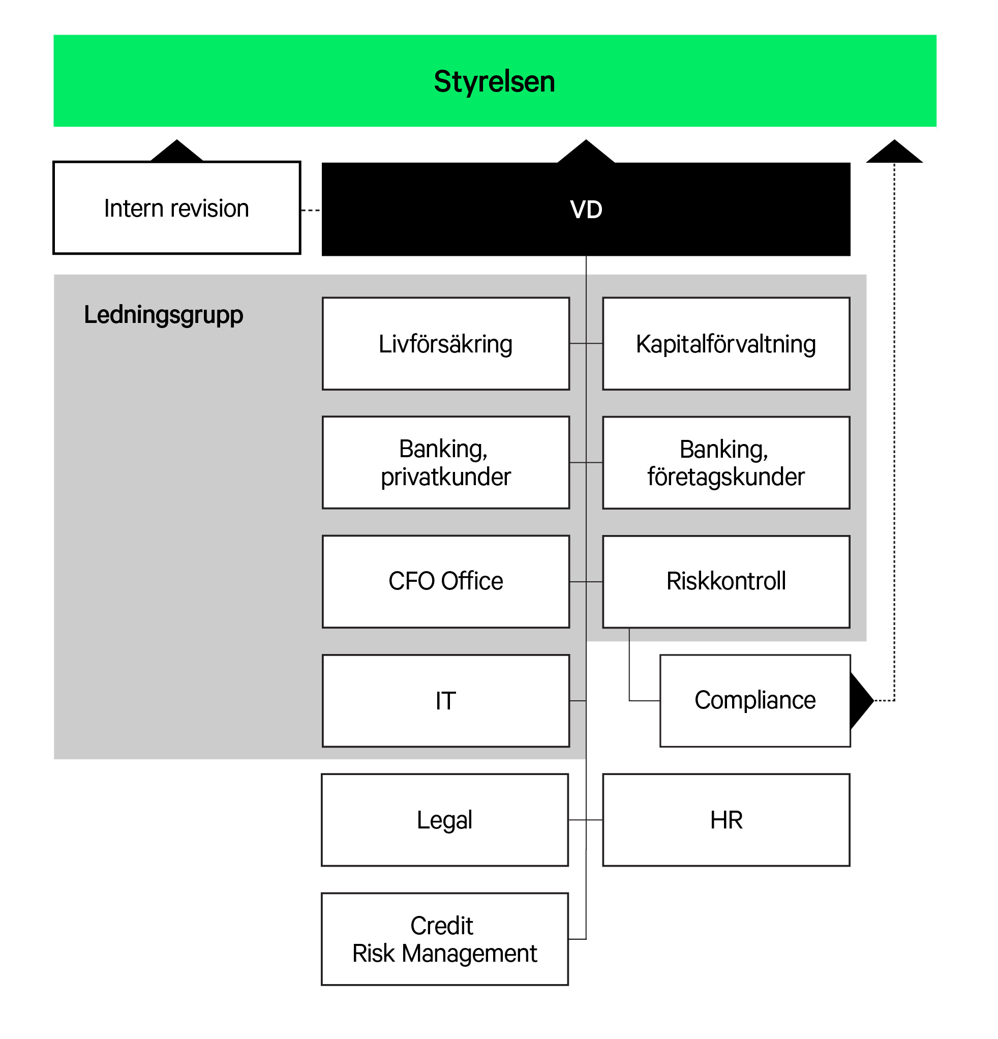 Organisationsschema