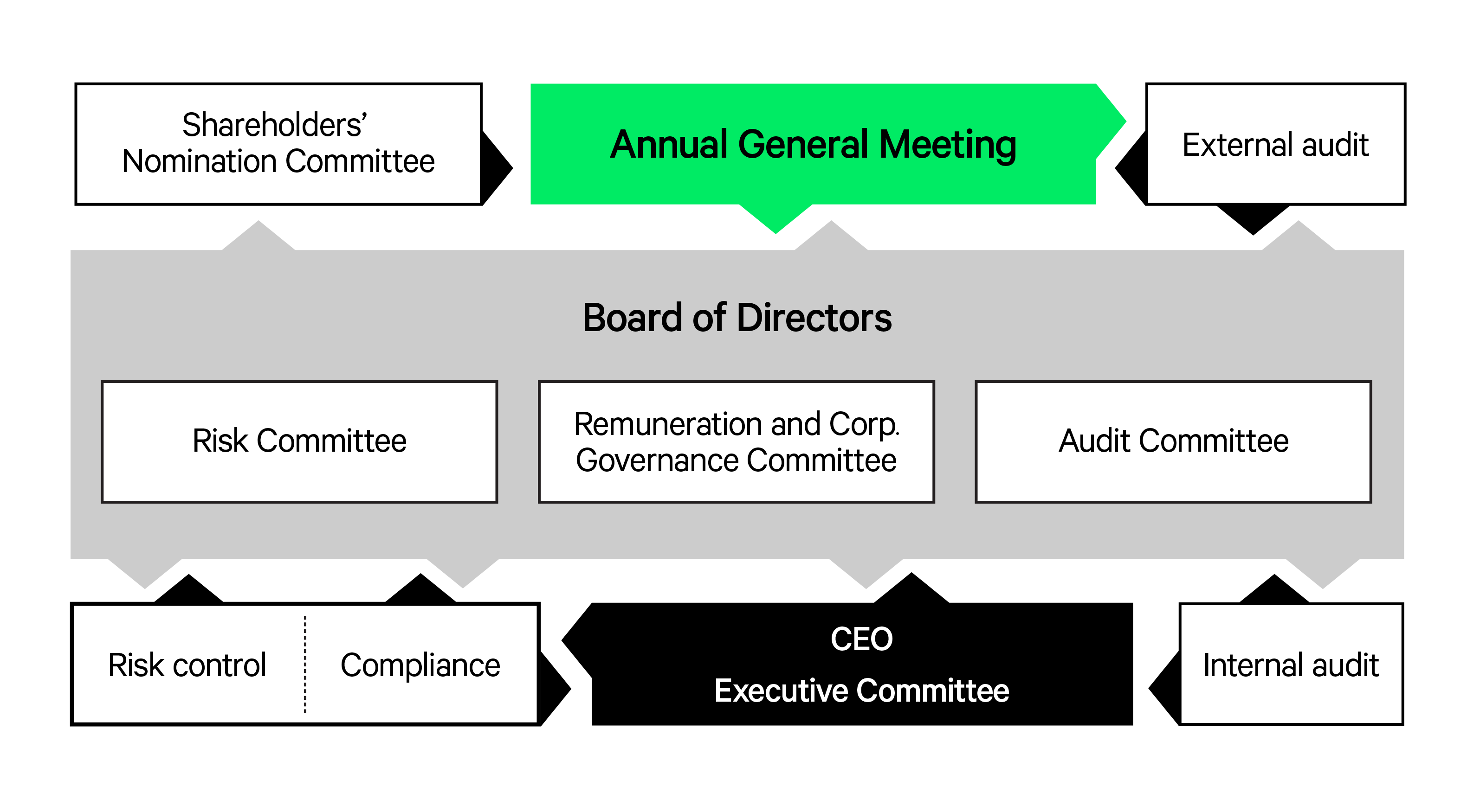 corporate-governance-structure-en