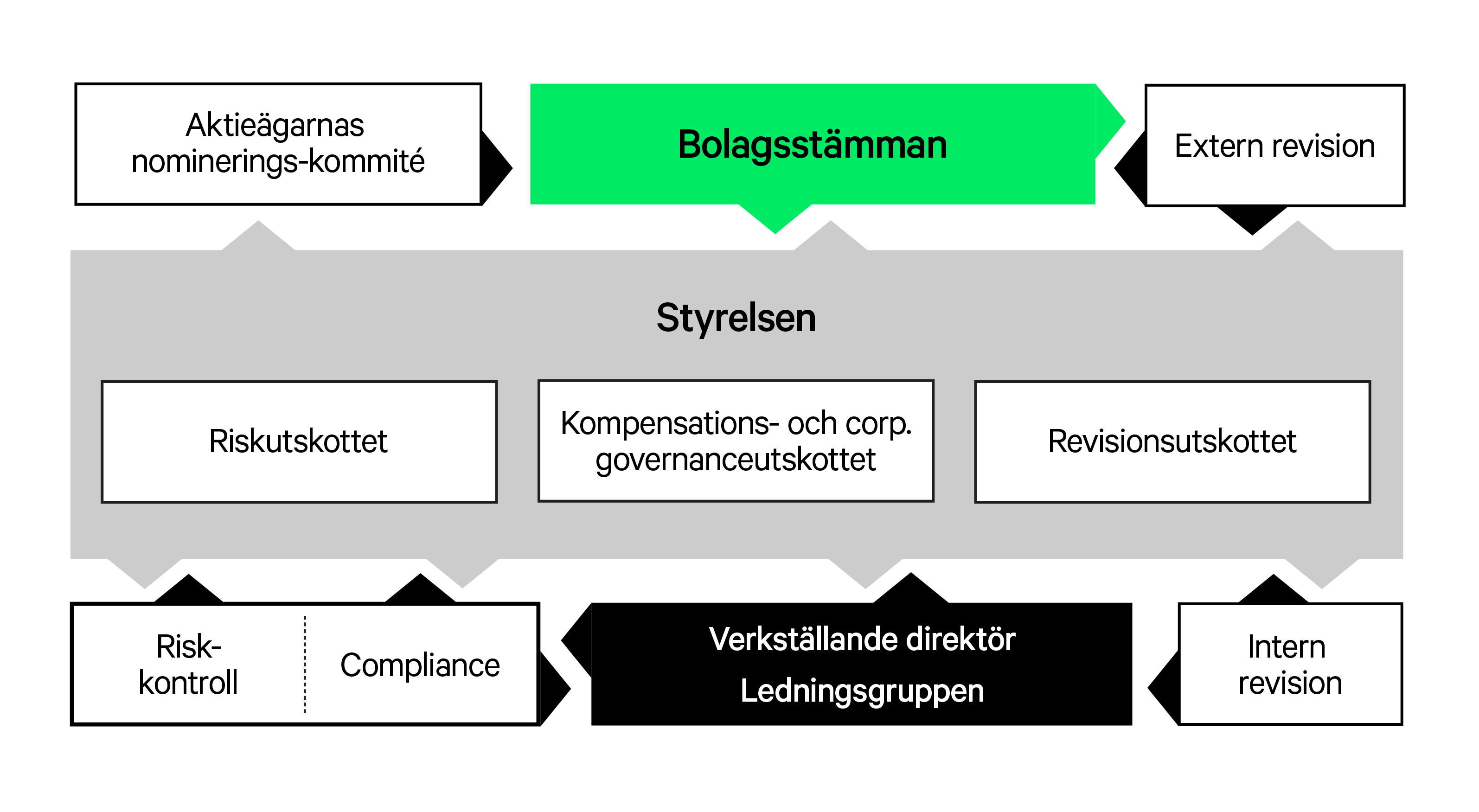 Aktia Banks förvaltningsstruktur