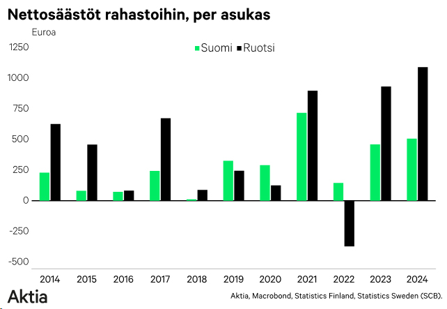nettosaastot-rahastoihin