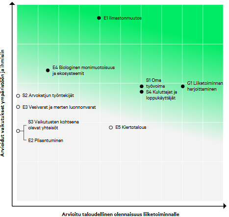 aktias-materiality-analysis-fi