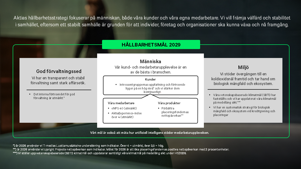 Hållbarhetsstrategi