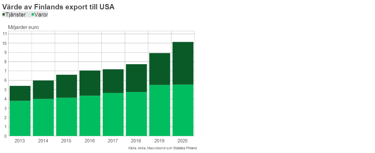 suomen vienti USA_sv.png